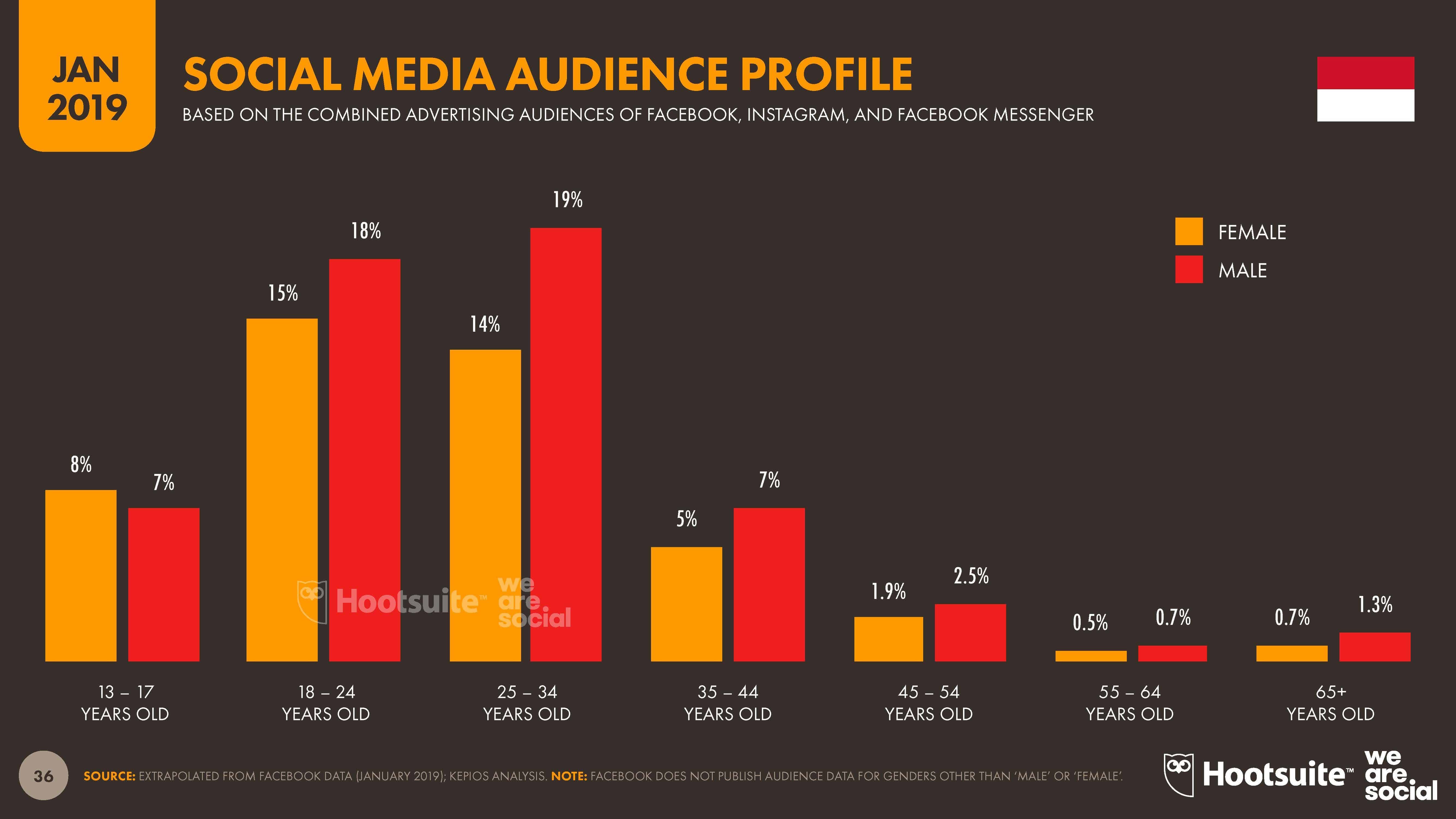 Websindo Indonesia Digital 2019 Media Sosial